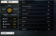 The YouTuber has a win rate of 71.52% (Image via Garena)